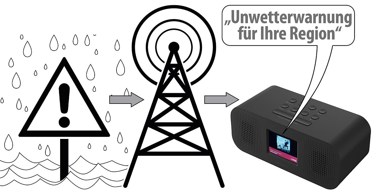 vr-radio-stereo-radiowecker-dab-bluetooth-ewf-usb image 6